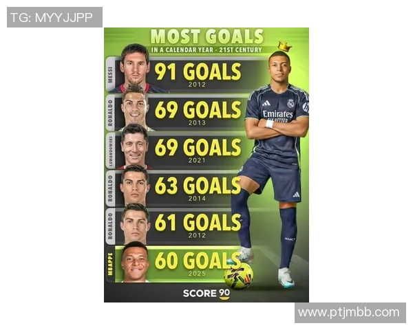 足球巨星盘点：从梅西到C罗，他们的传奇故事与辉煌成就