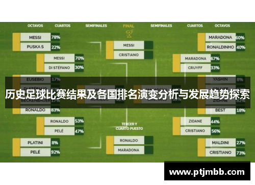 历史足球比赛结果及各国排名演变分析与发展趋势探索