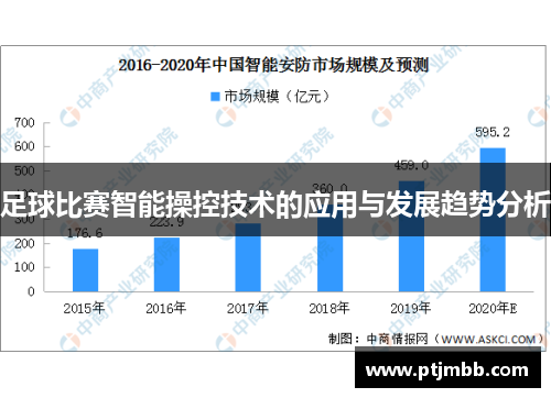 足球比赛智能操控技术的应用与发展趋势分析